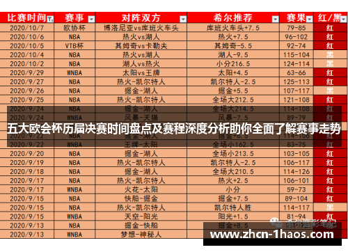 五大欧会杯历届决赛时间盘点及赛程深度分析助你全面了解赛事走势 五大欧会杯历届决赛时间盘点及赛程深度分析助你全面了解赛事走势