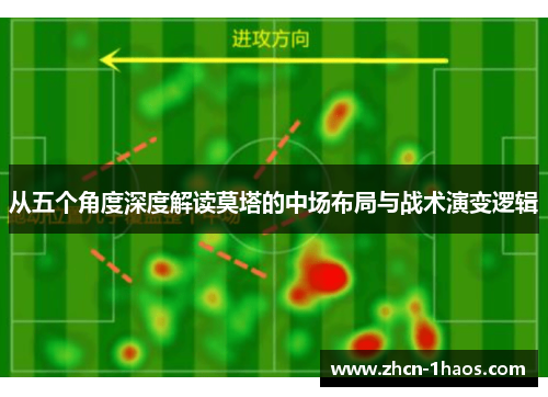 从五个角度深度解读莫塔的中场布局与战术演变逻辑 从五个角度深度解读莫塔的中场布局与战术演变逻辑