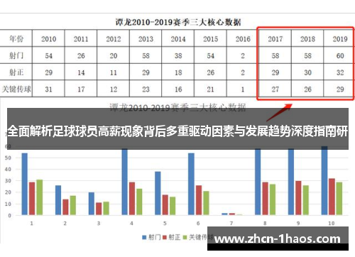 全面解析足球球员高薪现象背后多重驱动因素与发展趋势深度指南研