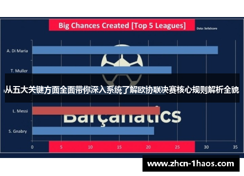 从五大关键方面全面带你深入系统了解欧协联决赛核心规则解析全貌
