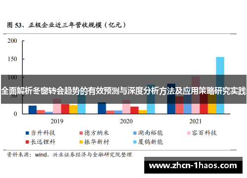 全面解析冬窗转会趋势的有效预测与深度分析方法及应用策略研究实践