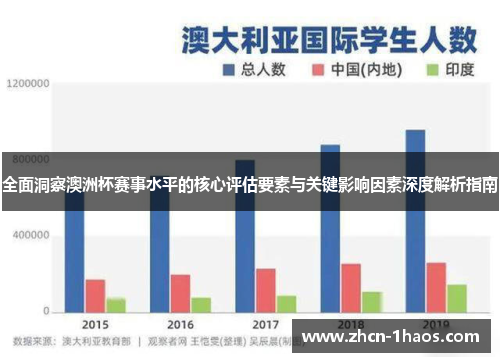 全面洞察澳洲杯赛事水平的核心评估要素与关键影响因素深度解析指南