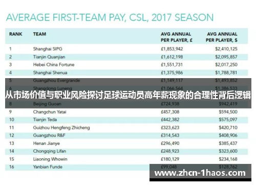从市场价值与职业风险探讨足球运动员高年薪现象的合理性背后逻辑 从市场价值与职业风险探讨足球运动员高年薪现象的合理性背后逻辑