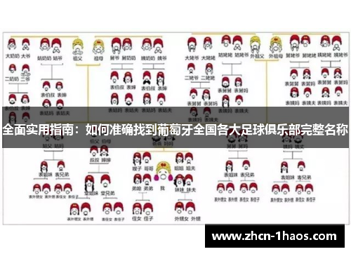 全面实用指南：如何准确找到葡萄牙全国各大足球俱乐部完整名称