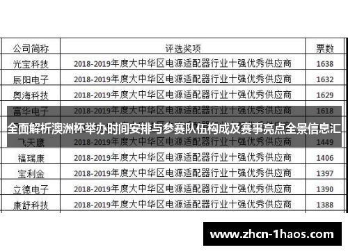 全面解析澳洲杯举办时间安排与参赛队伍构成及赛事亮点全景信息汇