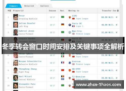 冬季转会窗口时间安排及关键事项全解析