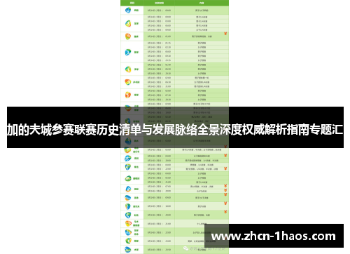 加的夫城参赛联赛历史清单与发展脉络全景深度权威解析指南专题汇