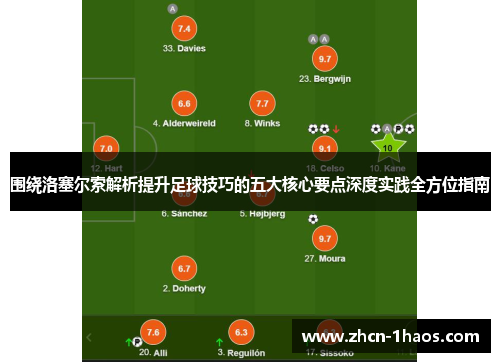 围绕洛塞尔索解析提升足球技巧的五大核心要点深度实践全方位指南