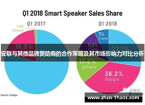 安联与其他品牌赞助商的合作策略及其市场影响力对比分析