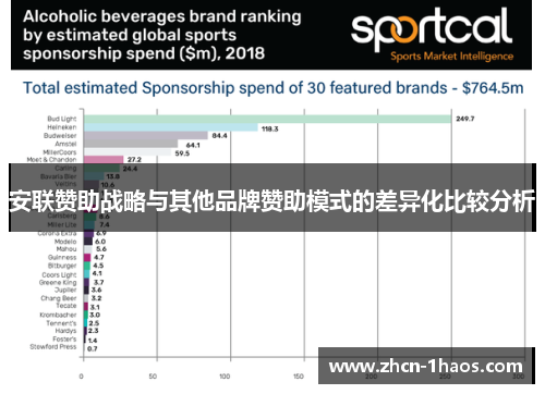 安联赞助战略与其他品牌赞助模式的差异化比较分析