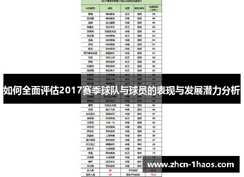 如何全面评估2017赛季球队与球员的表现与发展潜力分析