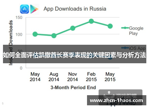 如何全面评估凯撒酋长赛季表现的关键因素与分析方法