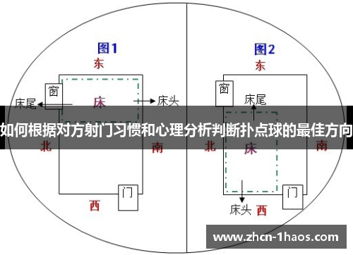 如何根据对方射门习惯和心理分析判断扑点球的最佳方向