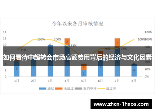 如何看待中超转会市场高额费用背后的经济与文化因素