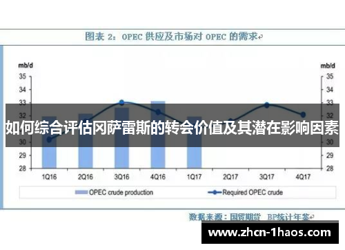 如何综合评估冈萨雷斯的转会价值及其潜在影响因素