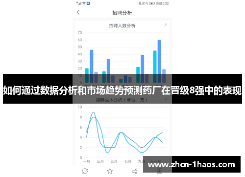 如何通过数据分析和市场趋势预测药厂在晋级8强中的表现