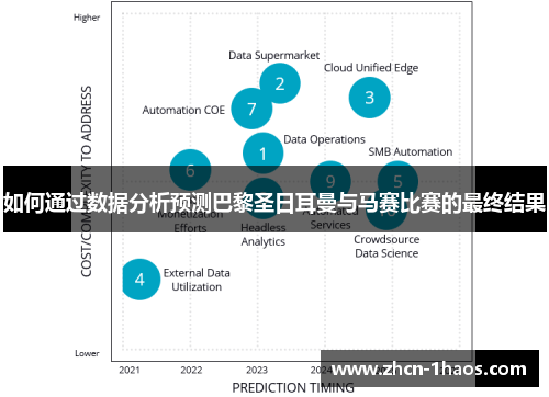 如何通过数据分析预测巴黎圣日耳曼与马赛比赛的最终结果
