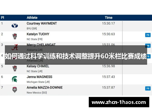 如何通过科学训练和技术调整提升60米栏比赛成绩