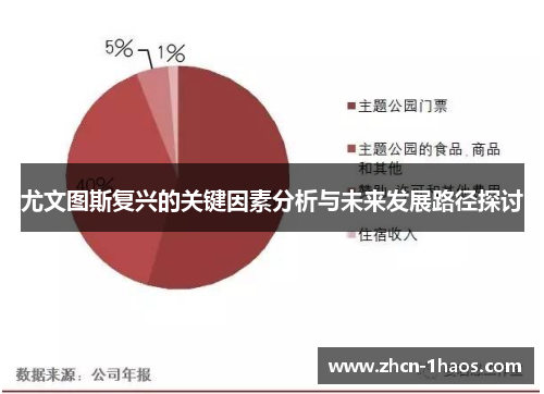 尤文图斯复兴的关键因素分析与未来发展路径探讨