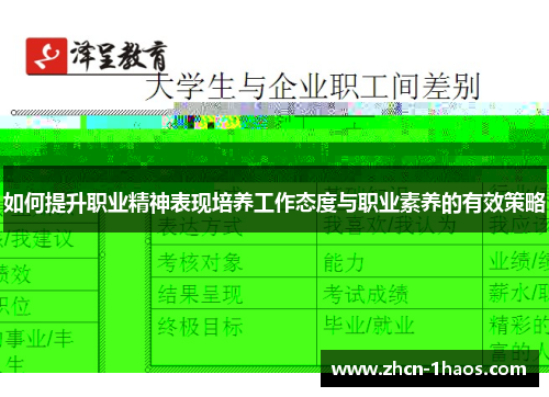 如何提升职业精神表现培养工作态度与职业素养的有效策略 如何提升职业精神表现培养工作态度与职业素养的有效策略