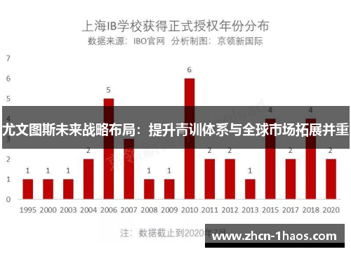 尤文图斯未来战略布局：提升青训体系与全球市场拓展并重