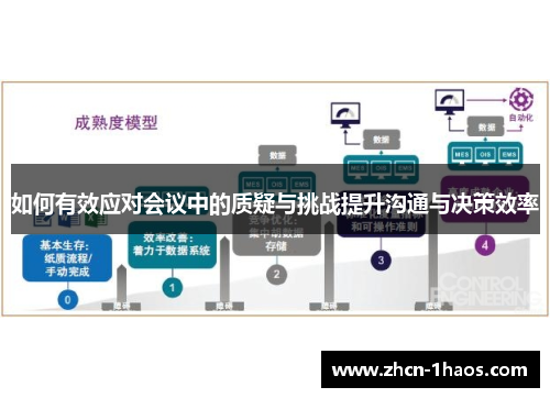 如何有效应对会议中的质疑与挑战提升沟通与决策效率