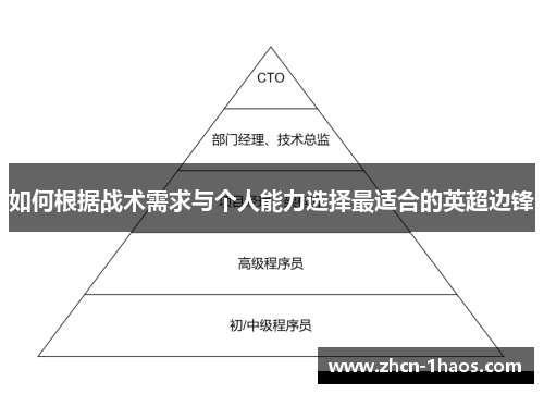 如何根据战术需求与个人能力选择最适合的英超边锋
