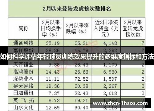 如何科学评估年轻球员训练效果提升的多维度指标和方法
