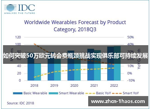 如何突破50万欧元转会费瓶颈挑战实现俱乐部可持续发展