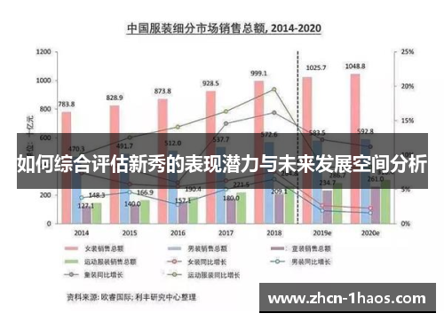 如何综合评估新秀的表现潜力与未来发展空间分析