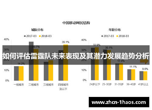如何评估雷霆队未来表现及其潜力发展趋势分析