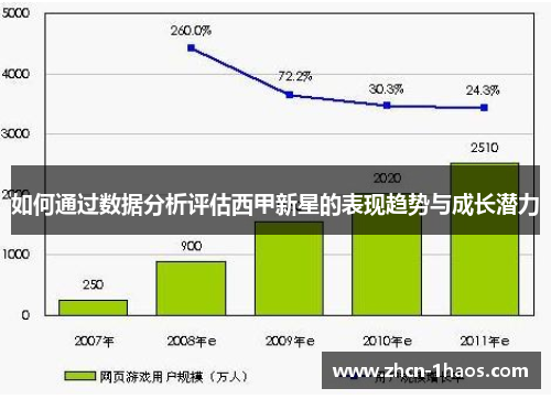如何通过数据分析评估西甲新星的表现趋势与成长潜力