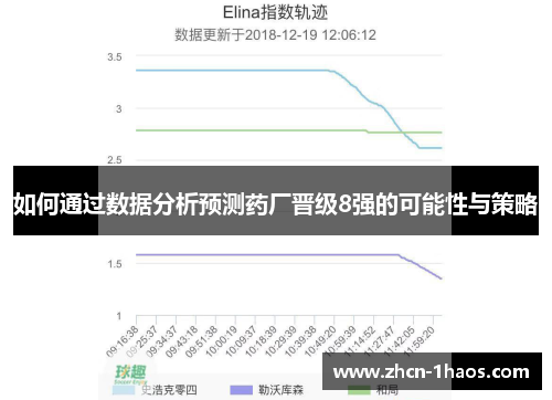 如何通过数据分析预测药厂晋级8强的可能性与策略