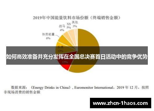 如何高效准备并充分发挥在全国总决赛首日活动中的竞争优势