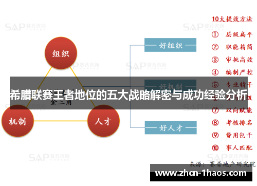 希腊联赛王者地位的五大战略解密与成功经验分析
