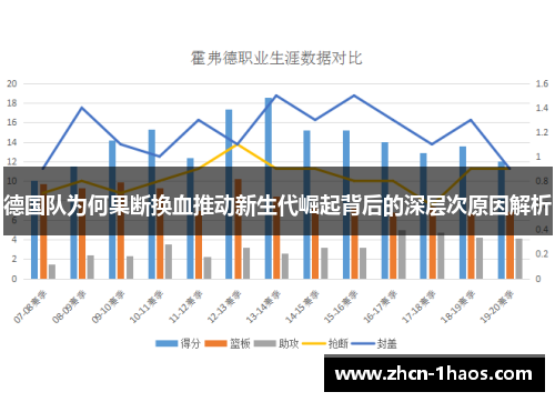 德国队为何果断换血推动新生代崛起背后的深层次原因解析 德国队为何果断换血推动新生代崛起背后的深层次原因解析