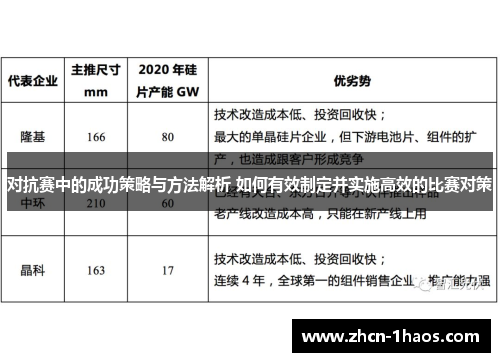 对抗赛中的成功策略与方法解析 如何有效制定并实施高效的比赛对策