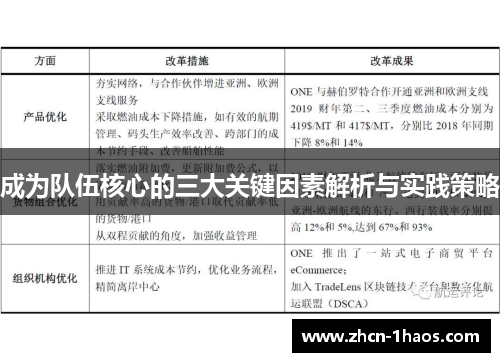 成为队伍核心的三大关键因素解析与实践策略