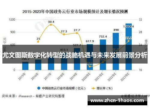 尤文图斯数字化转型的战略机遇与未来发展前景分析